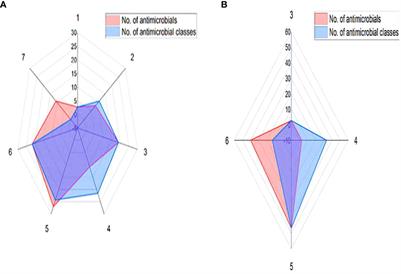 Partnering essential oils with antibiotics: proven therapies against bovine Staphylococcus aureus mastitis